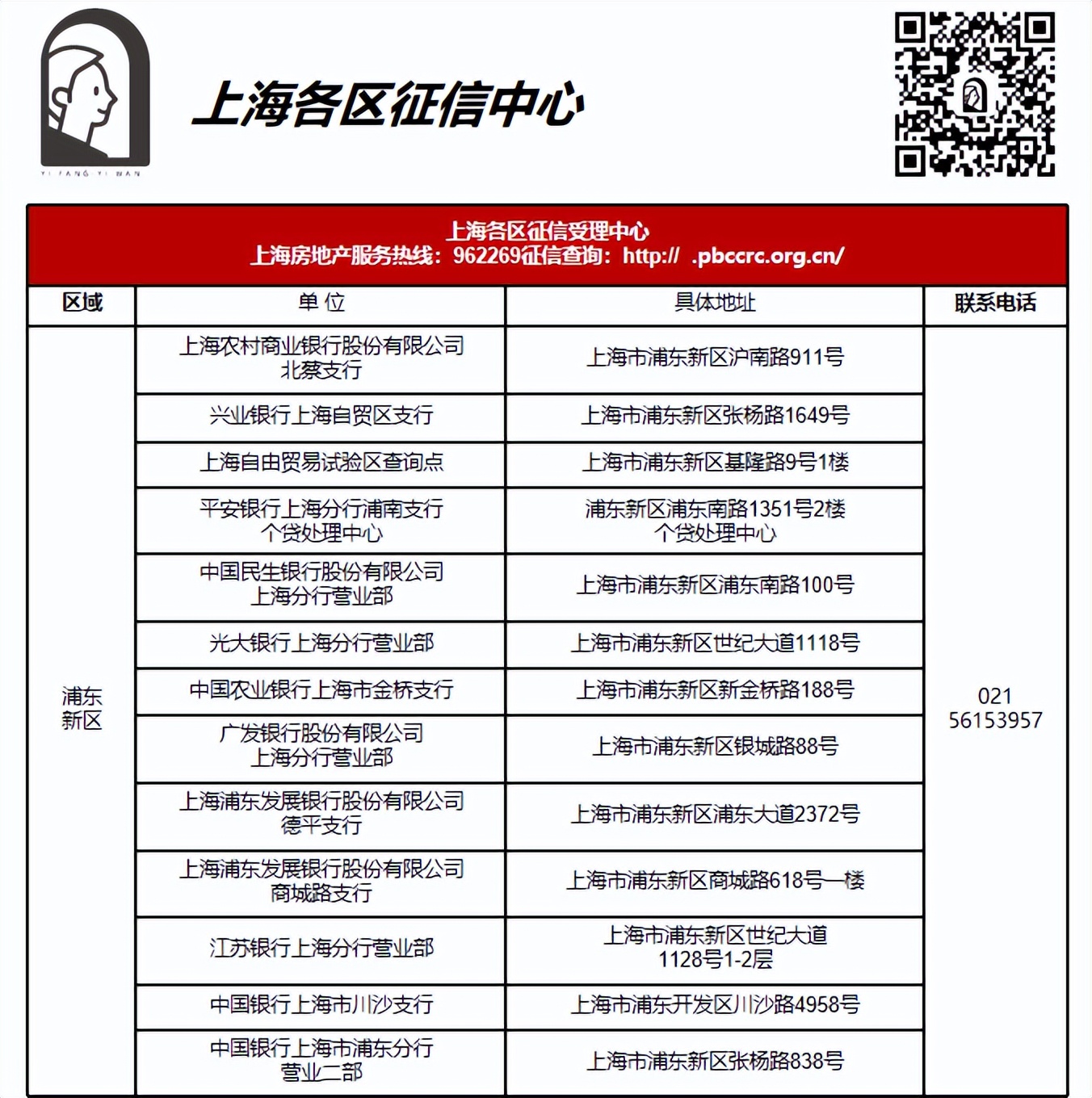 买房攻略新手必看上海,买房攻略上海二手房