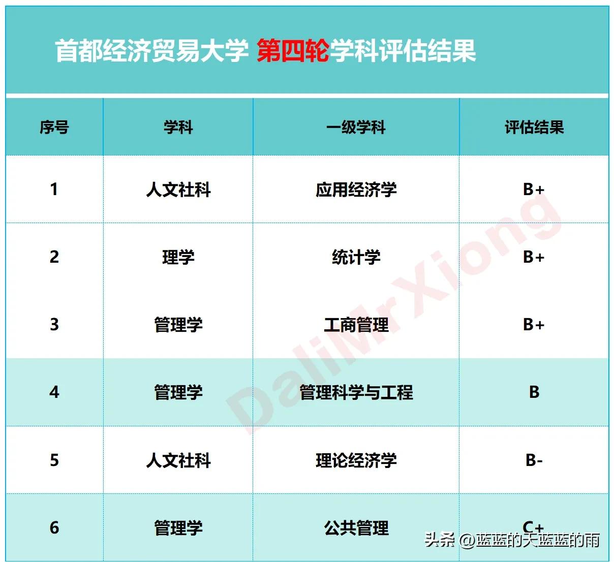 财经类大学的王牌大学,盘点各财经大学的王牌专业