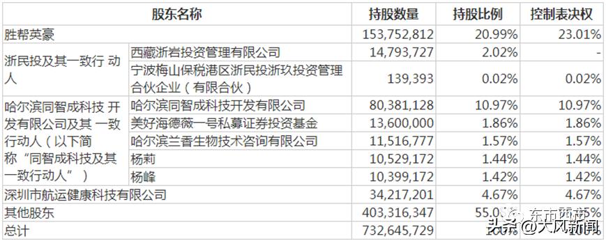 陕煤集团合并重组,陕煤集团公示名单最新