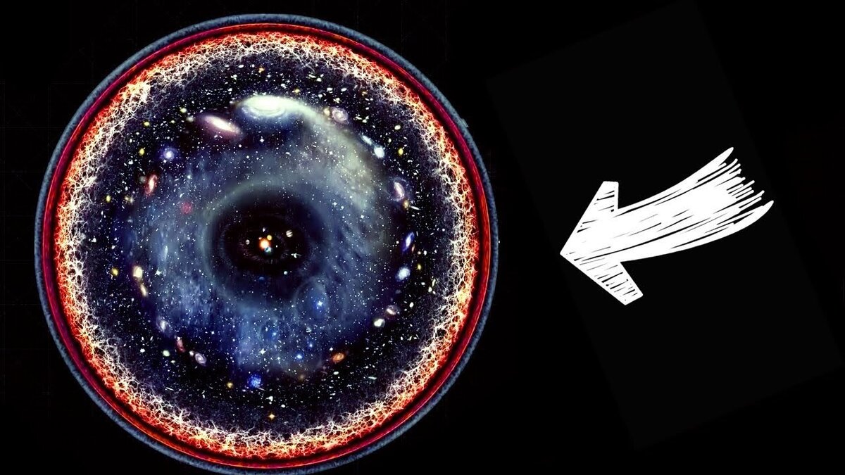 我们宇宙之外还有宇宙吗,宇宙之外有哪些可能性