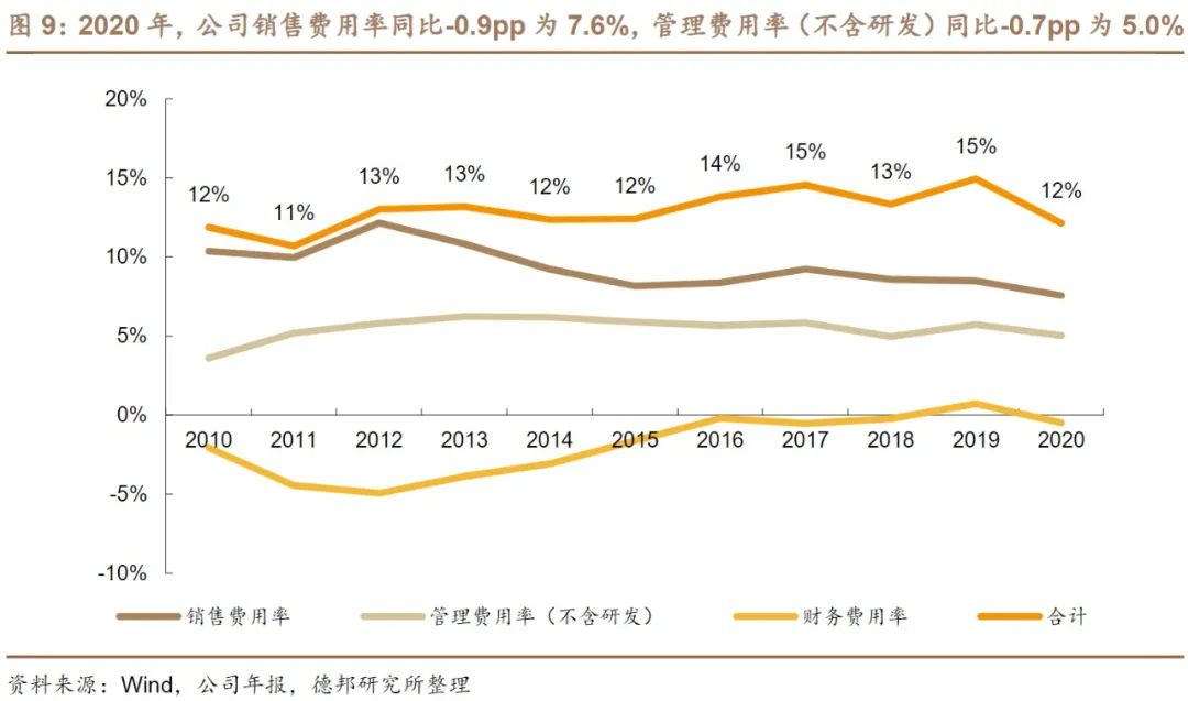 汇川技术为何跌跌不休,概念股汇川技术