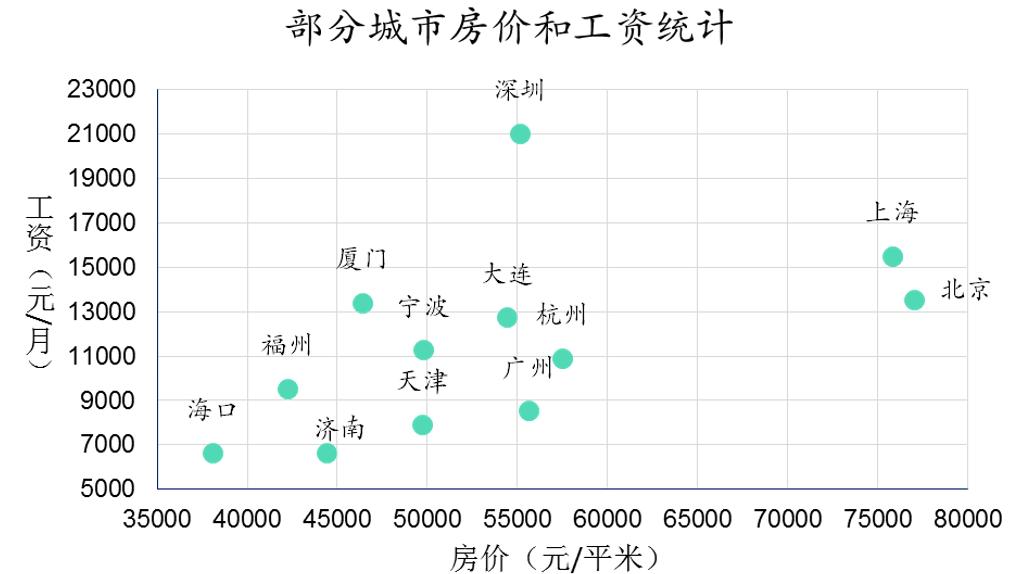 怎样布局excel更漂亮,excel表格打印怎么布局在正中
