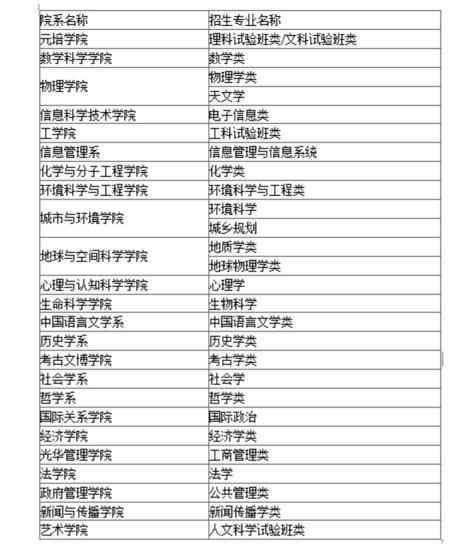 想考北京的学校,想考北京的大学