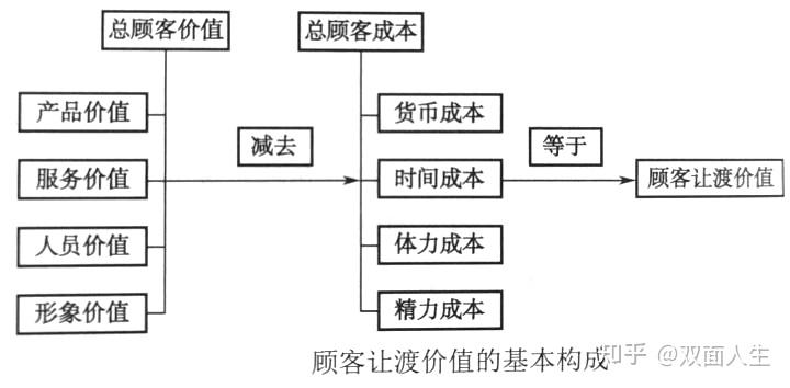 企业战略与市场营销,企业目标市场营销战略的核心内容