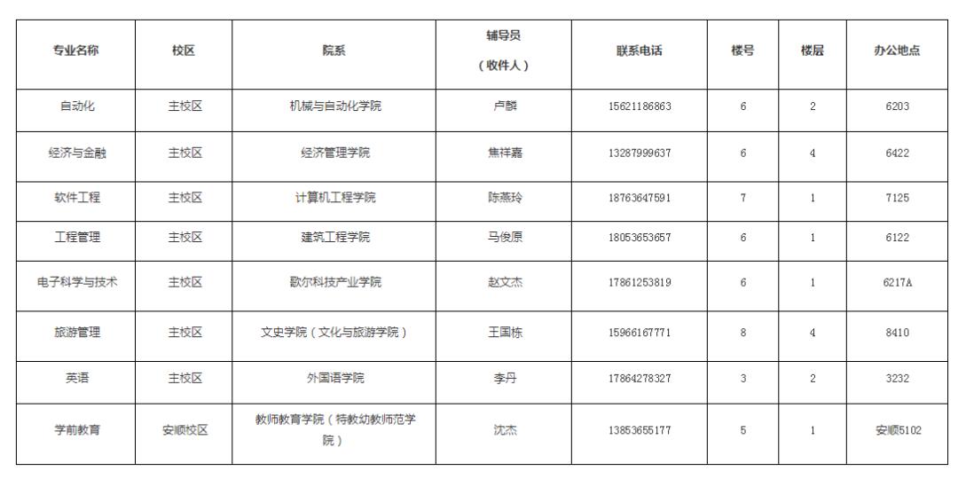 专升本档案转回生源地,山东省专升本接收现状