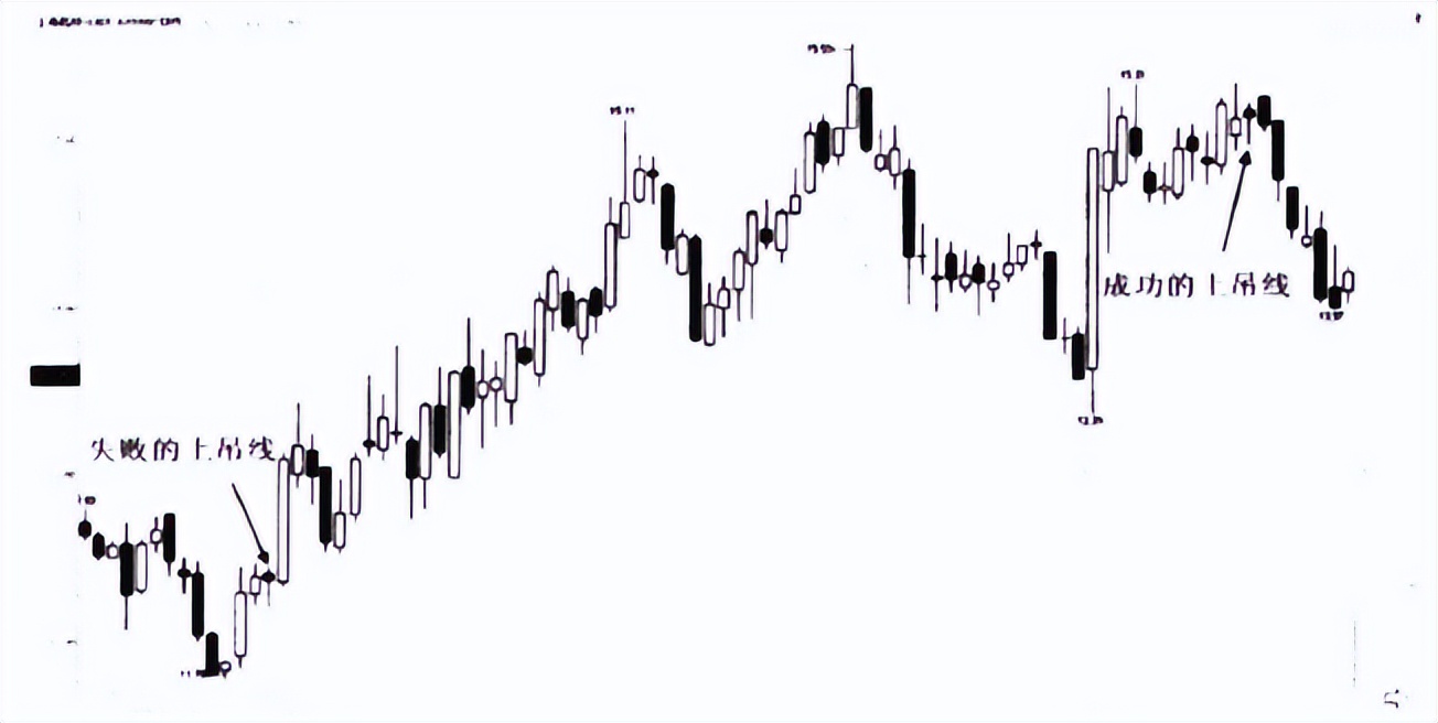 股票上吊线技术分析,会说话的macd副图指标选股公式
