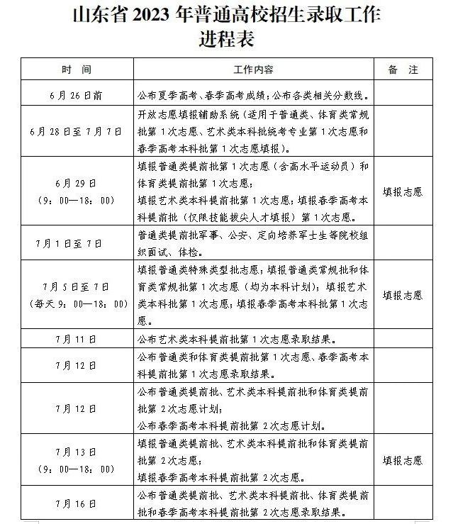 2020年山东新高考志愿录取流程,山东省录取结果什么时候公布2023