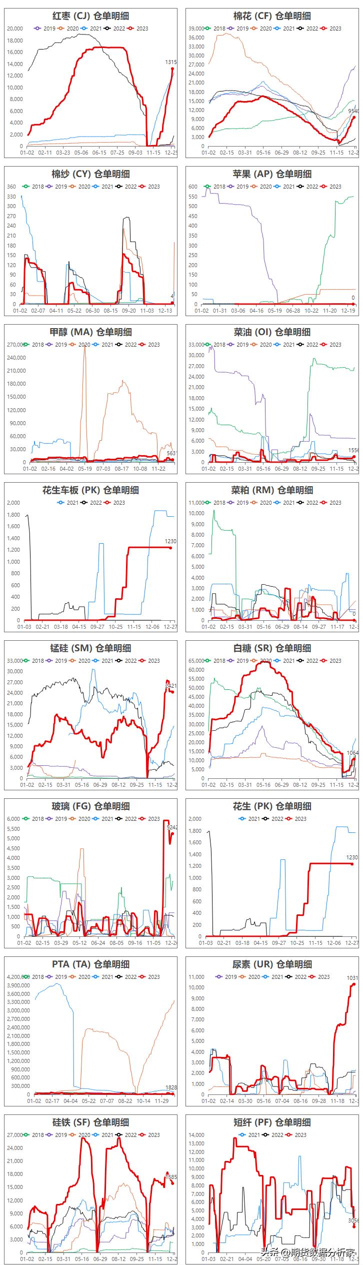 期货库存走势图在哪里能查到,期货库存增长