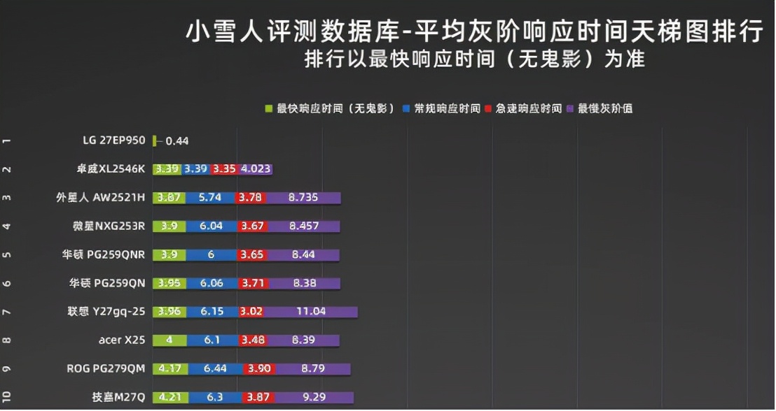 高刷为什么要配高帧率,高帧率高刷新率对fps游戏的提升