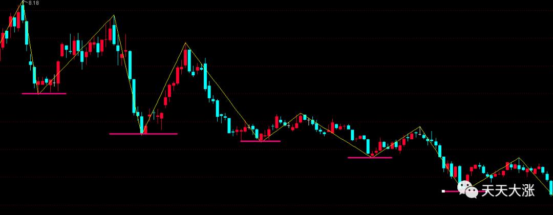 炒股看支撑和压力位有用吗,炒股压力位
