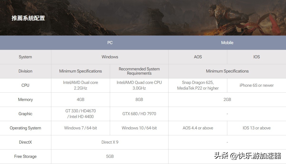 mmorpg和传奇游戏,传奇mmorpg