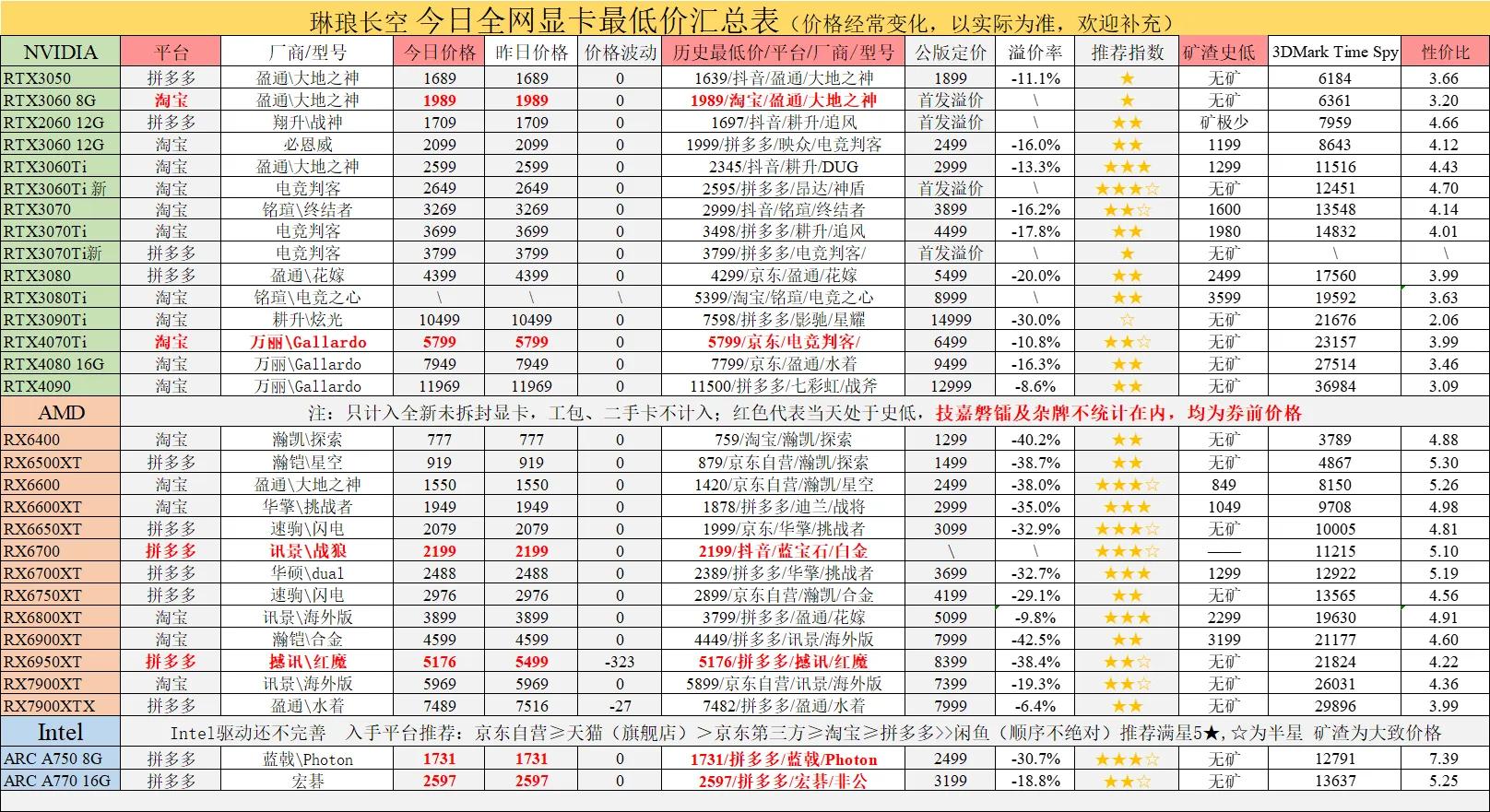 显卡以旧换新,显卡以旧换新靠谱吗