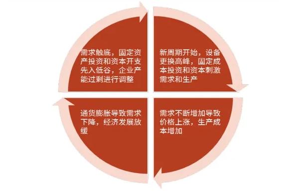 3100点买入,2800点空仓好还是抄底好