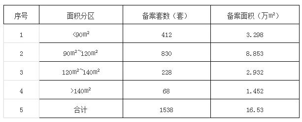 2019年度泸州房产销售数据出炉,泸州年销售数据