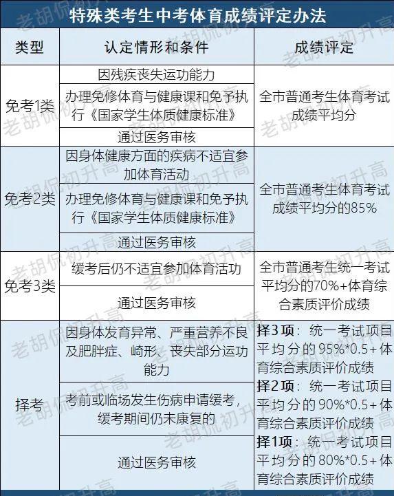 跑步和跳绳哪个容易拿满分,跑步和跳绳30分钟