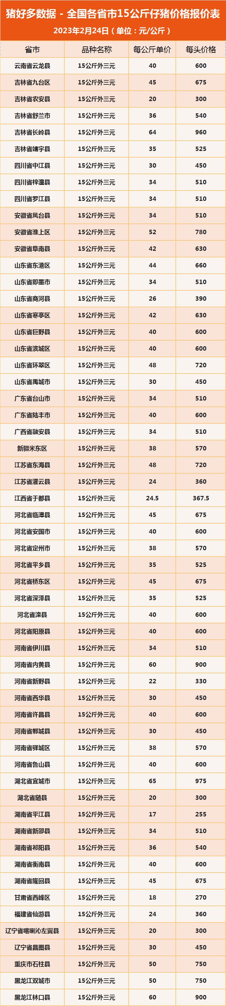 仔猪价格“突飞猛进”!局地涨至700元/头,养殖户补栏别踩坑