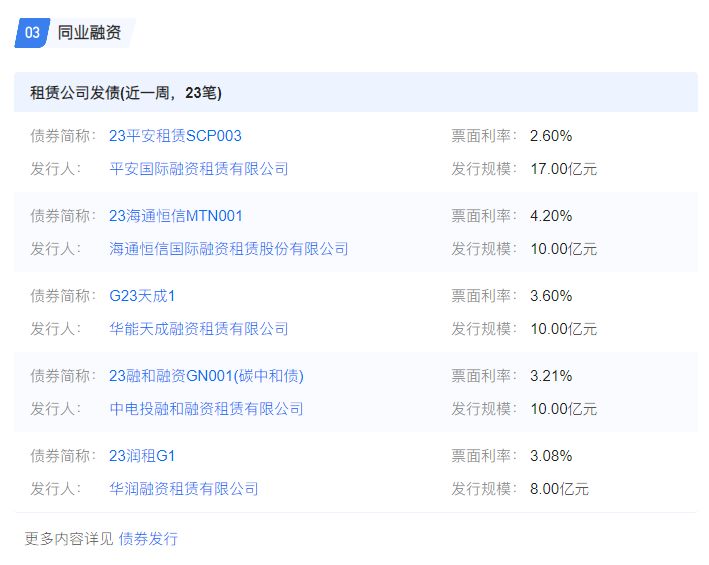 中国设备租赁市场规模近3000亿元