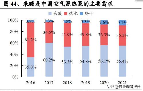 热泵采暖趋势分析,热泵行业新闻