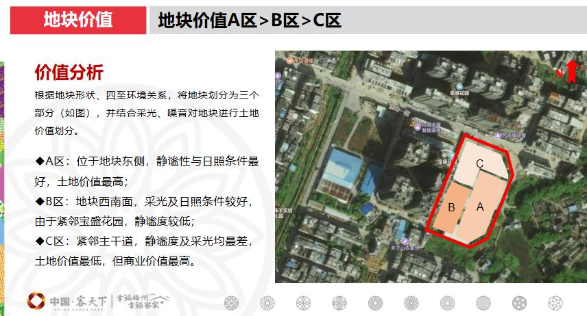 地产新项目核心营销策略,2023地产营销策略
