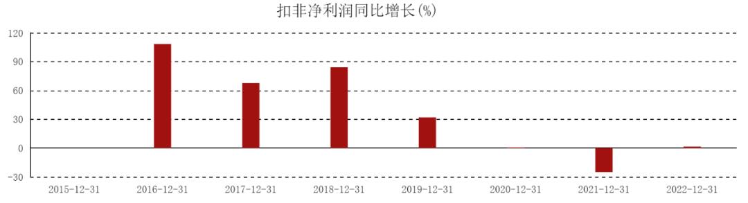 良品铺子各个平台之间的较量,良品铺子被误读的高端战略