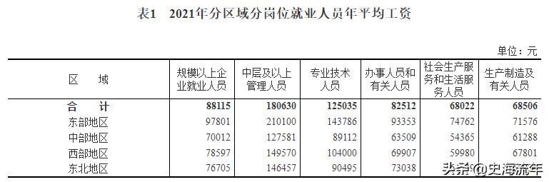 大数据!中国家庭年收入的十个层次,您的家庭属于哪个层次呢?