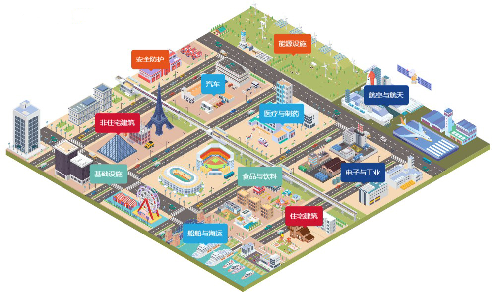 圣戈班高性能陶瓷,圣戈班建材优势