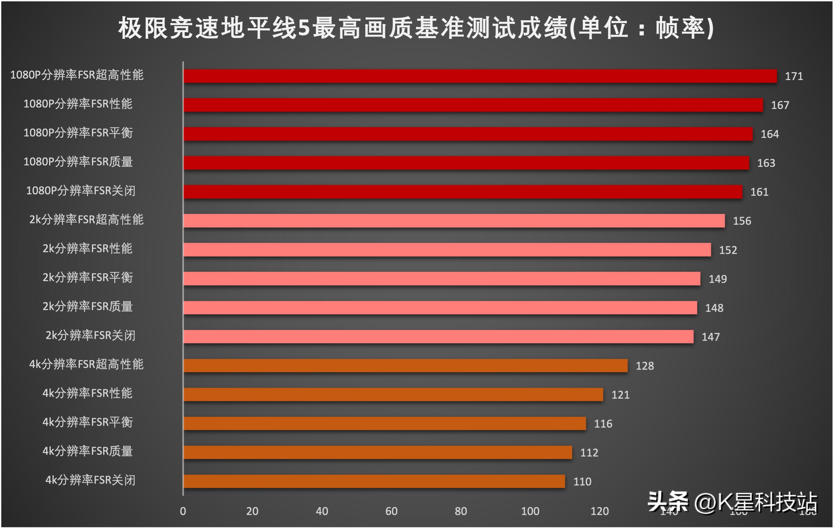 amd新技术fsr2支持哪些显卡,amd哪些显卡支持fsr2.0