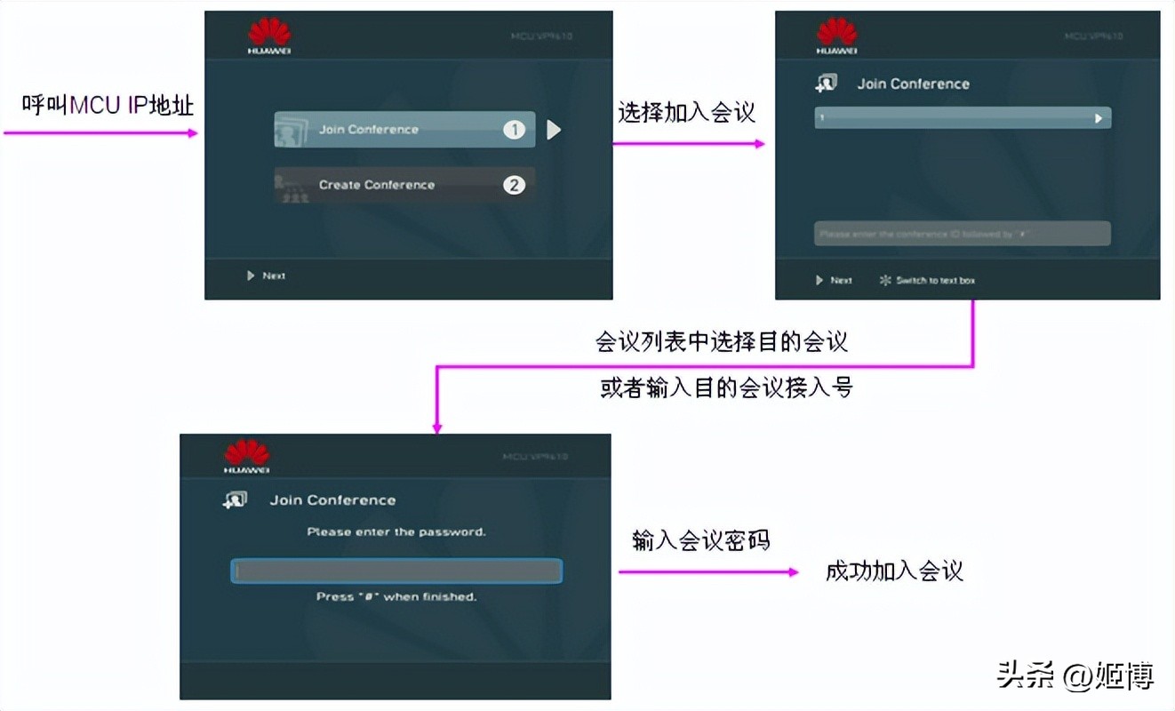 神东煤炭集团高清视频会议系统升级建设方案建议书
