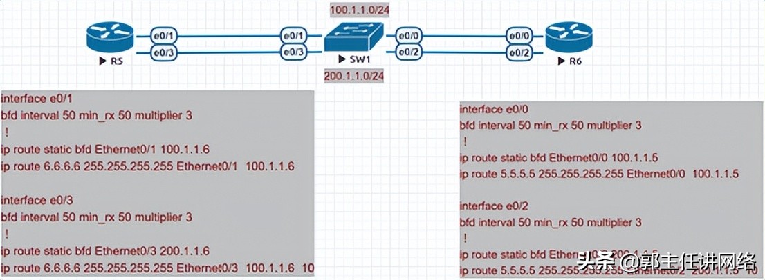 一篇文章帮你打好路由基础