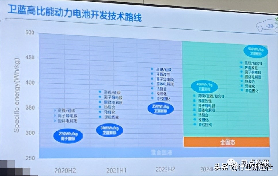 半固态锂电池拆解,固态电池和半固态