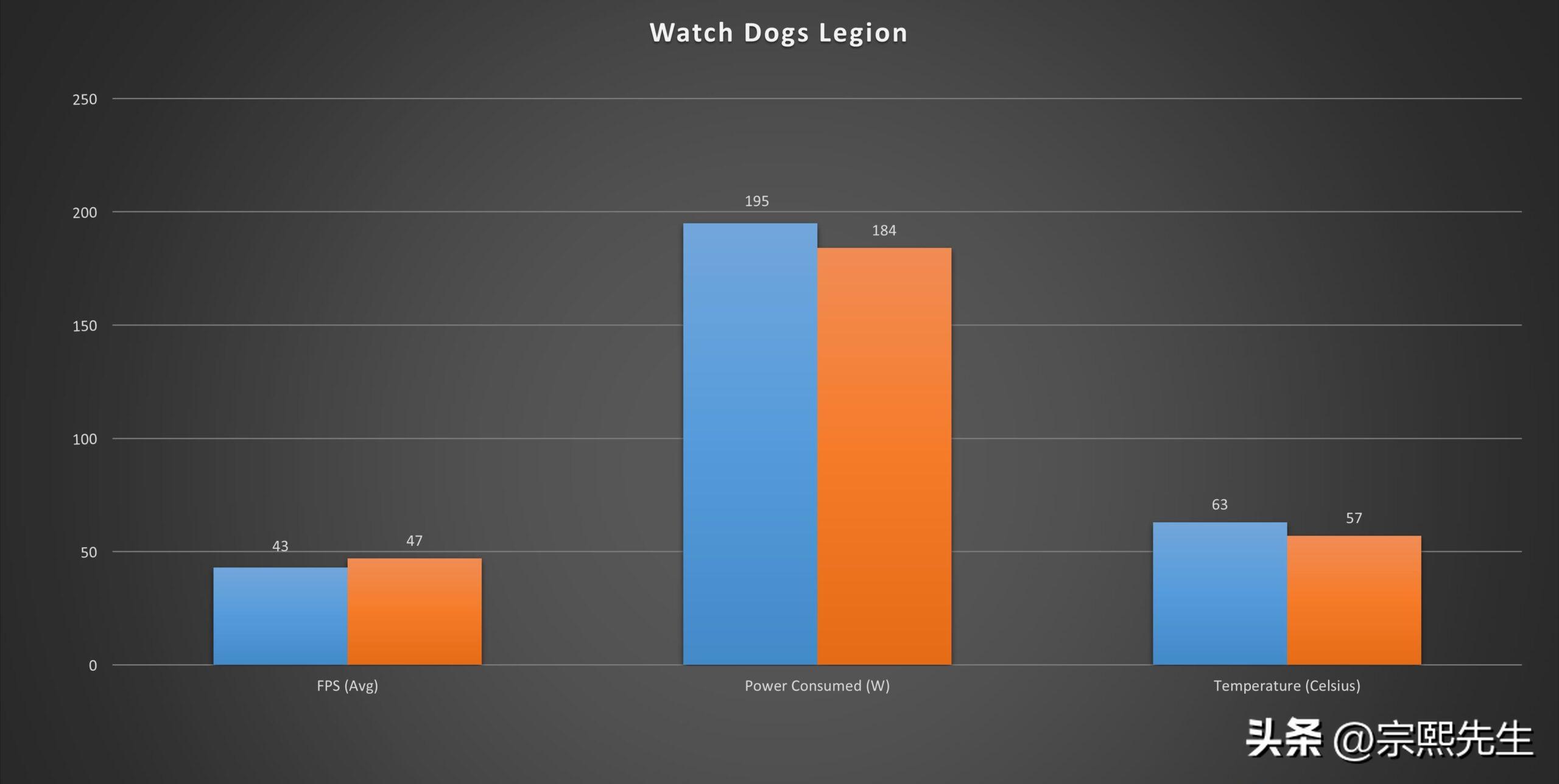 rtx2070super和3080ti差距,rtx2070super对比rx5600xt