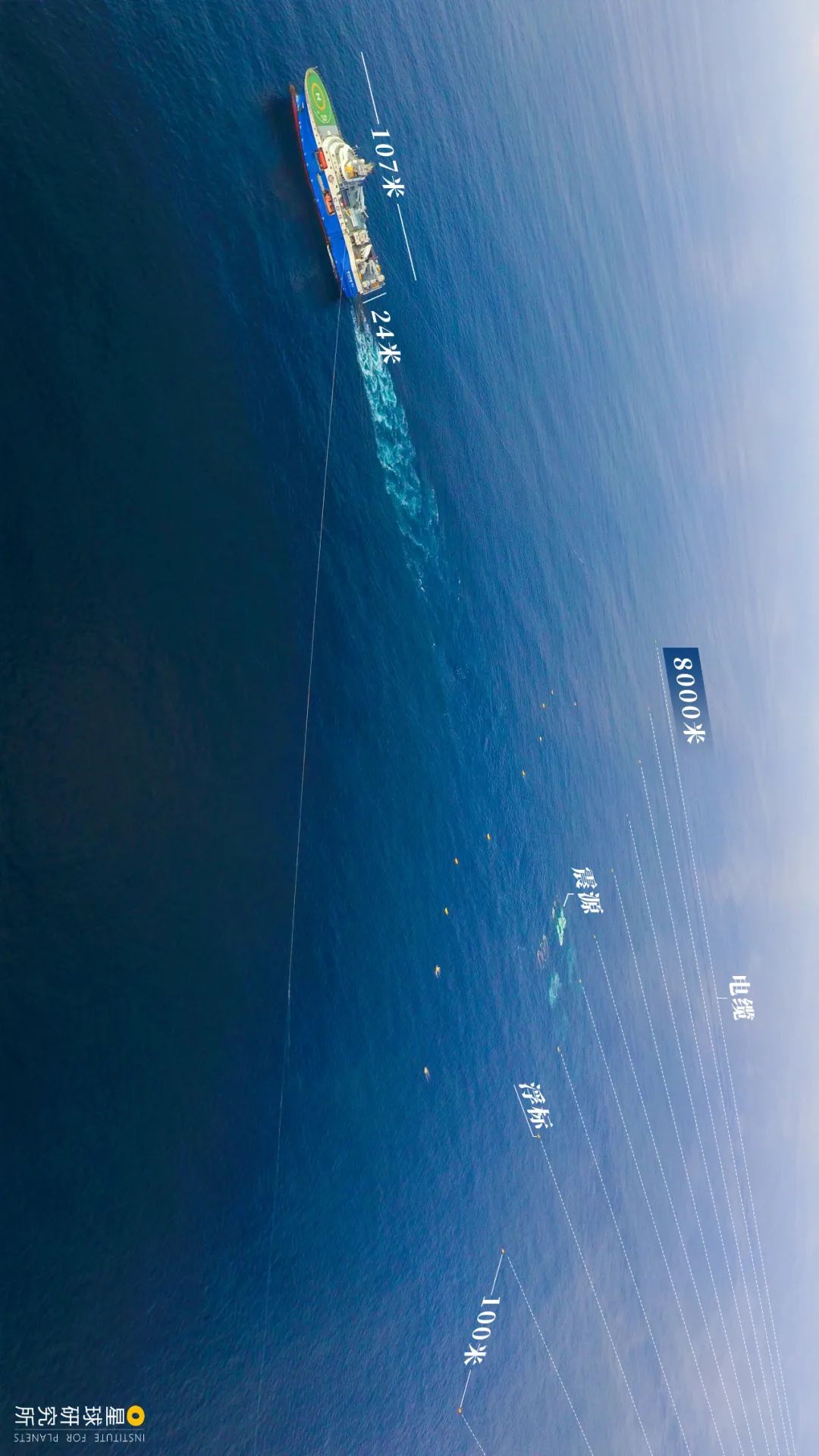 走向深海的中国海军,中国如何走向深蓝