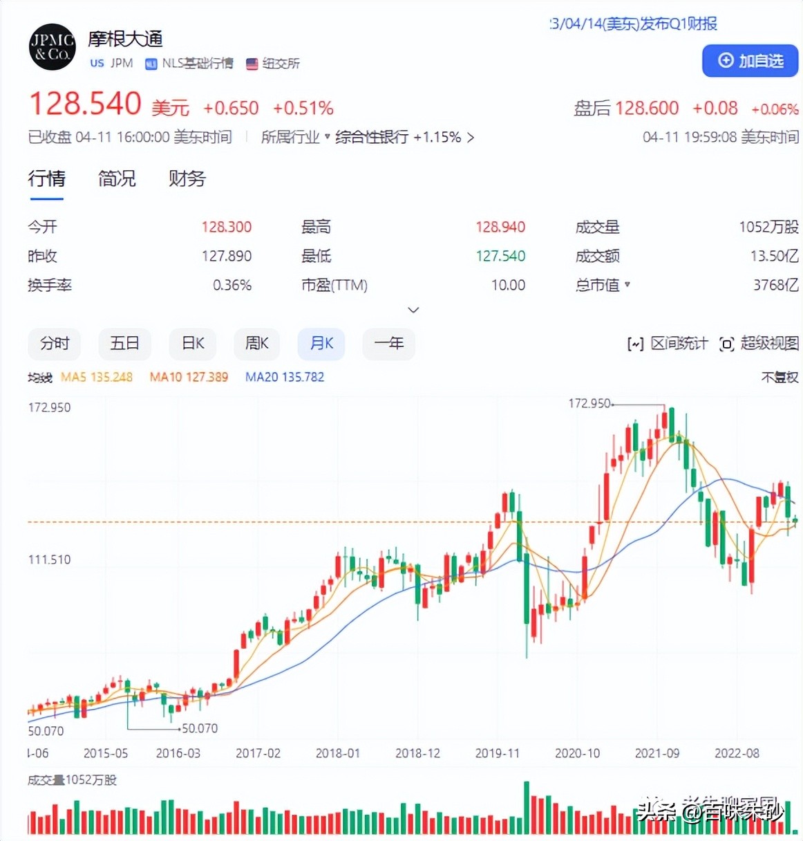 黄金多空双方背后的逻辑,未来黄金走势分析策略