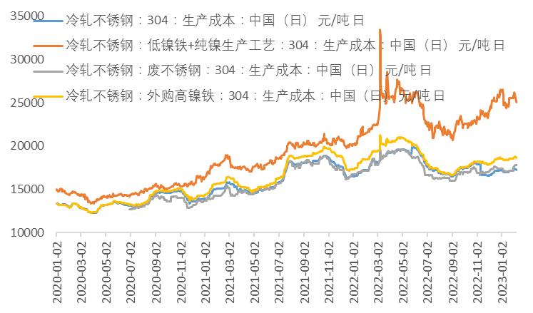 镍未来需求将暴增,镍供需矛盾延续程度或将趋缓