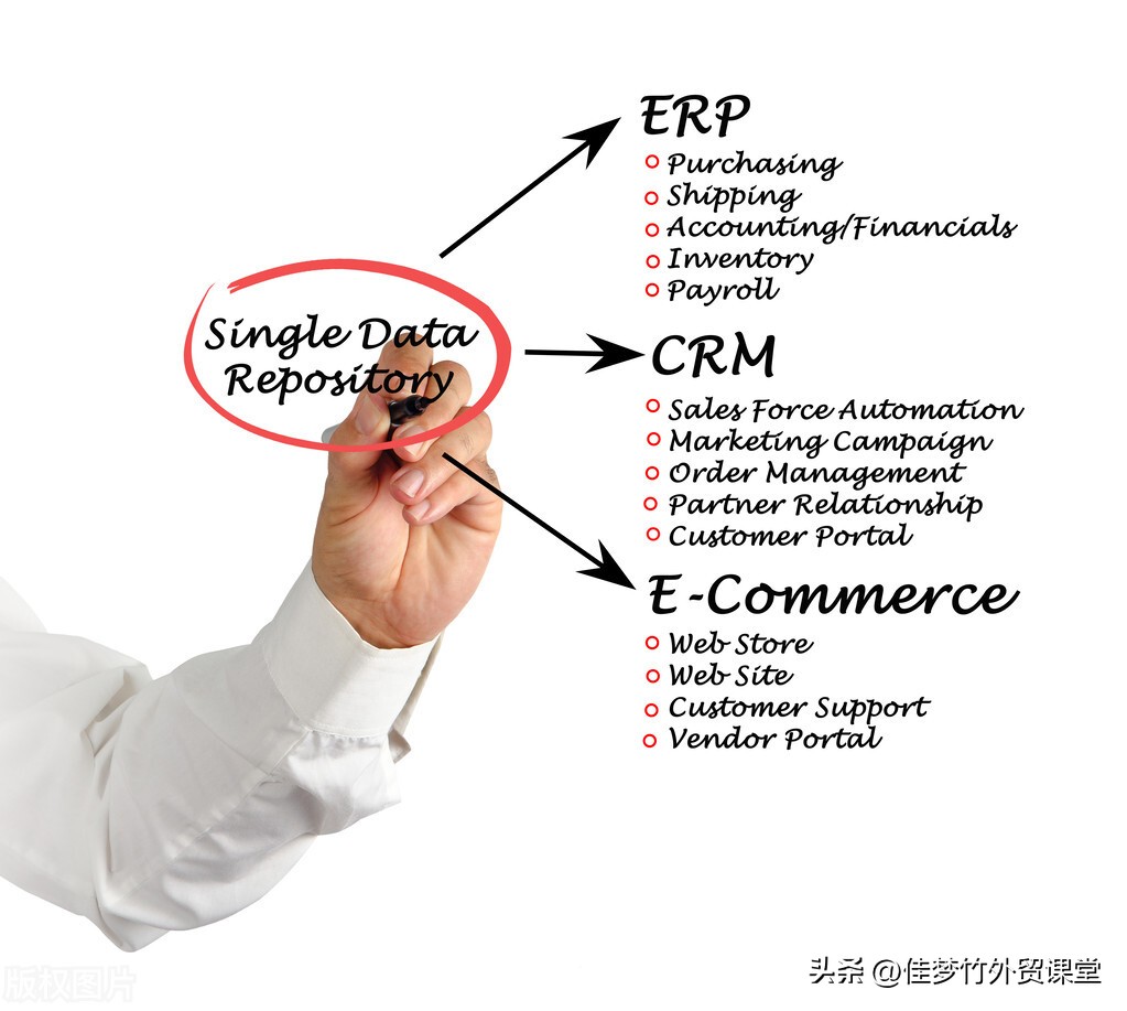 外贸技巧诱导客户下单的10种方法,外贸业务员如何跟踪未合作的客户