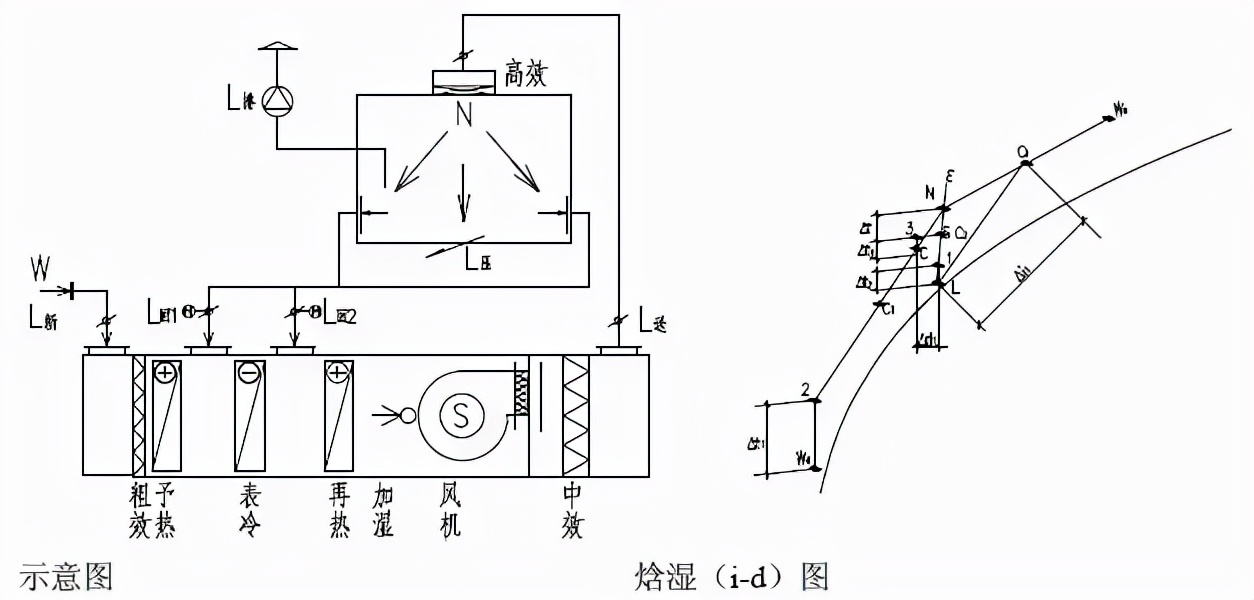gmp制药净化工程怎么样,gmp洁净空调系统技术要求
