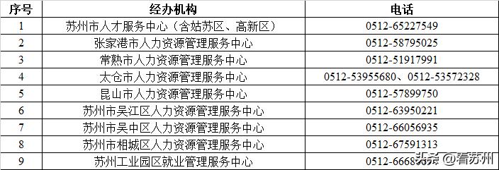 苏州扶持大学生就业创业政策,苏州园区创业补贴