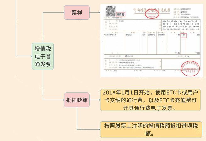 增值税税率表2022年完整版5月1日,近十年增值税税率调整时间一览表