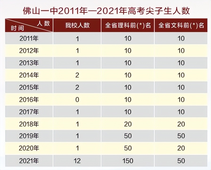 2021年佛山一中录取分数线,佛山一中每年高一招多少名指标生