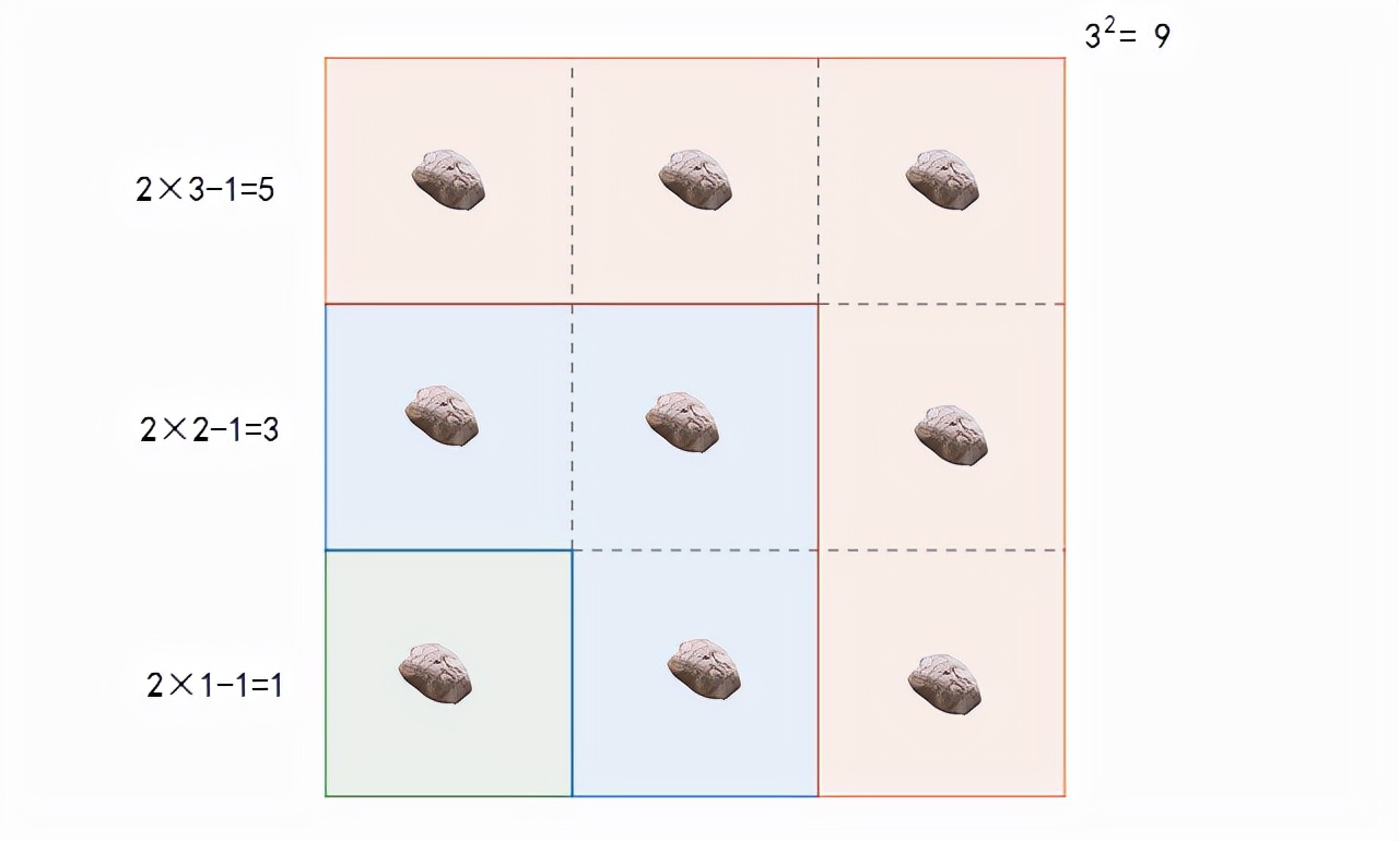 中国数字的起源简介,数字的演变发展史