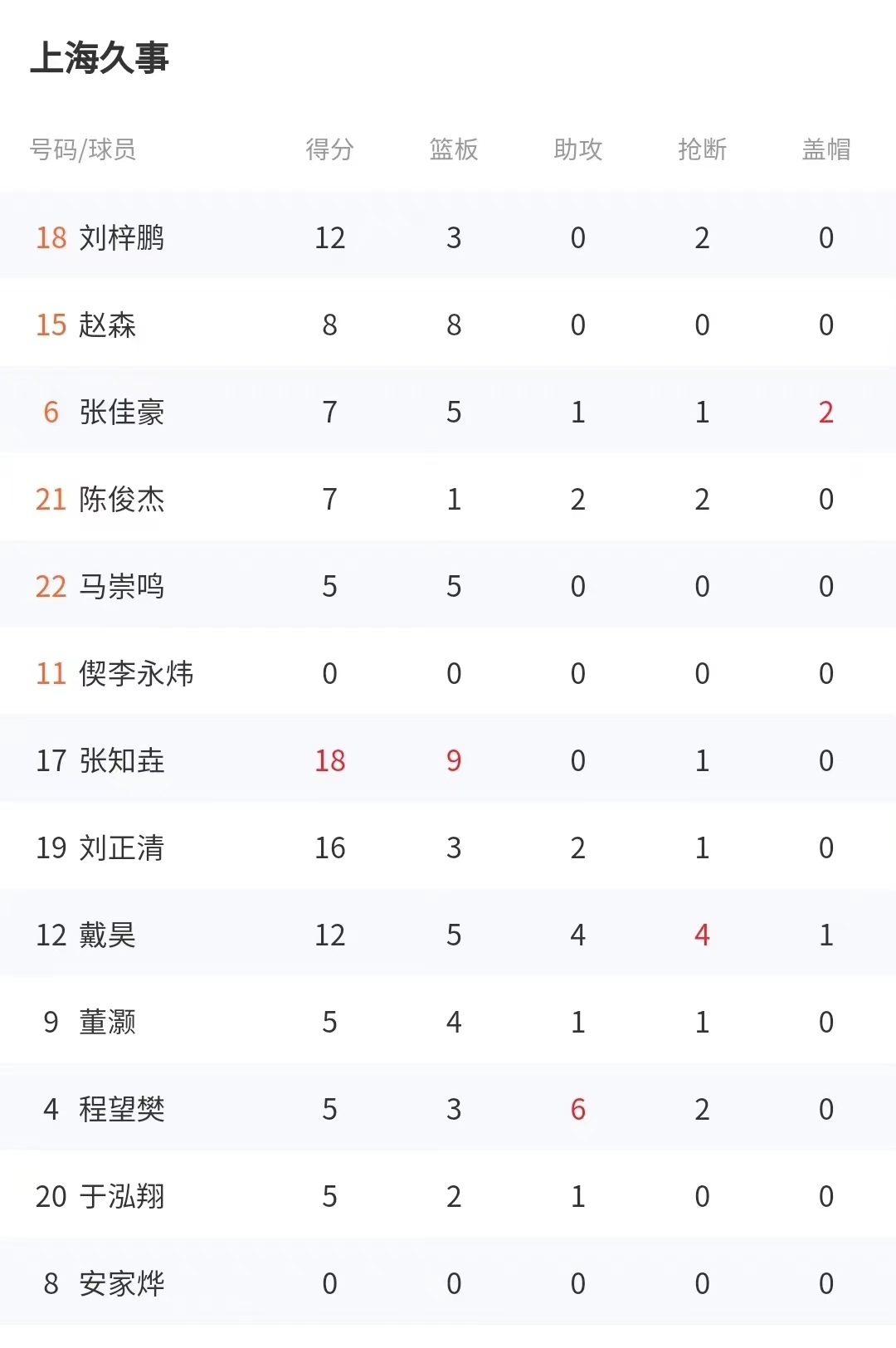 上海u21名单,u21联赛山东泰山对上海申花