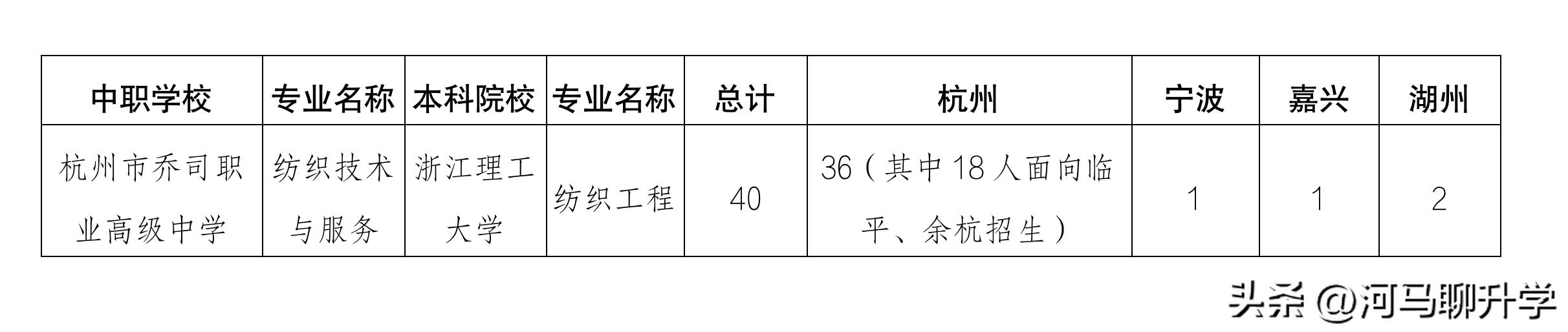 浙江的中本一体到底好不好,2023届浙江中考中本一体