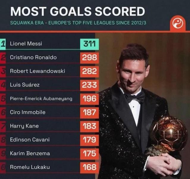 足球统计里的危险进攻,足球场上各个位置的数据