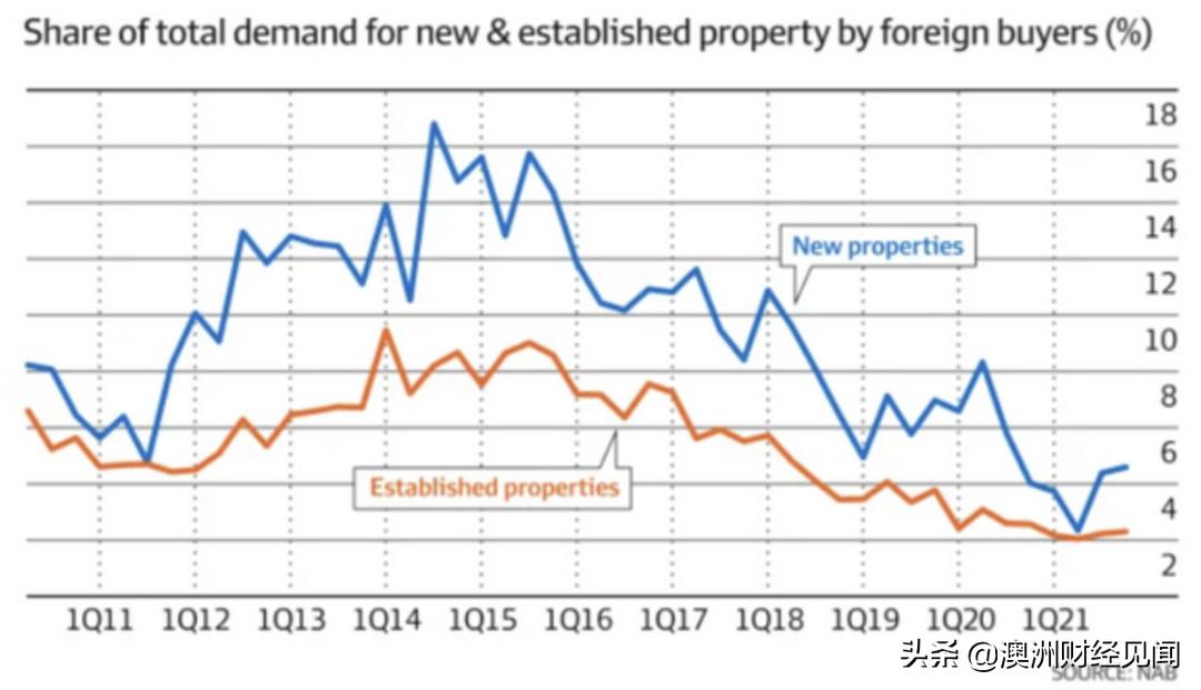 澳洲公寓深度解析,澳洲公寓陷阱