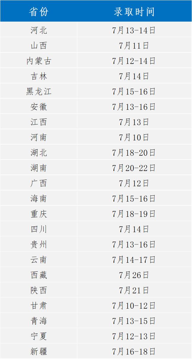 大连理工大学2022年录取时间及查询方式发布