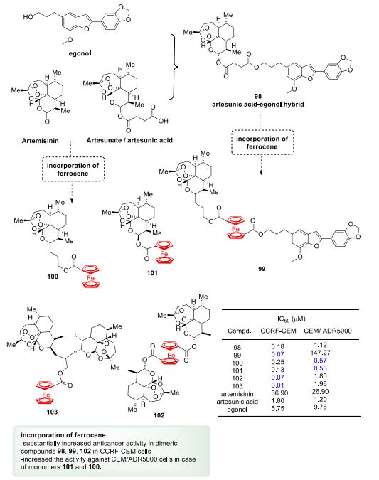 药物研发哪些步骤比较重要,药物研发二期到三期