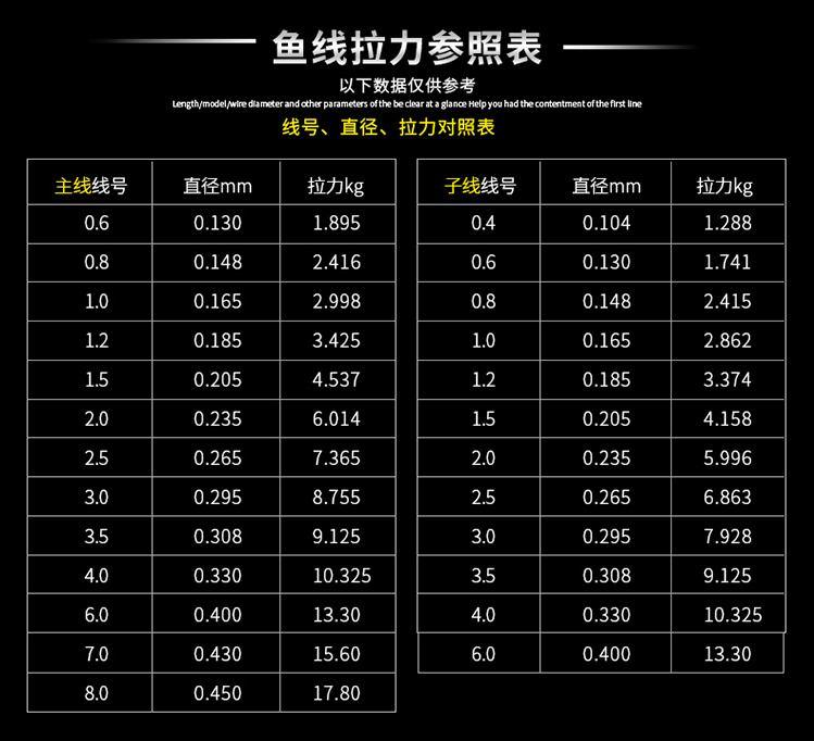 野钓鱼线什么牌子好,野钓鱼线怎么选