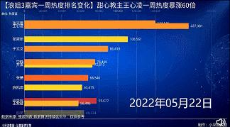 赵樱子这个浪姐“人气王”，多少跟“气人”沾点边