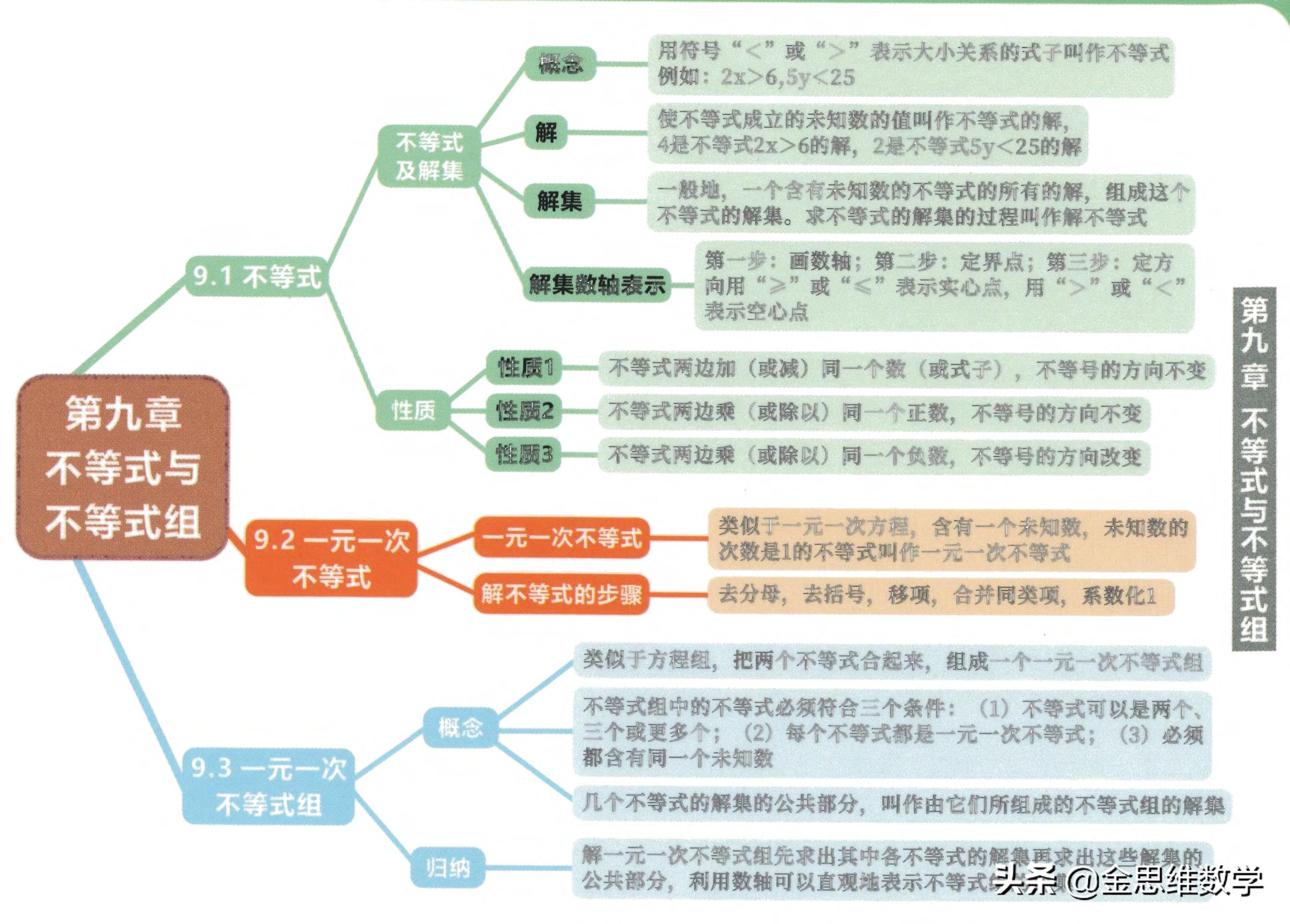 七年级下册数学整式乘除思维导图,七年级下册数学思维导图汇总