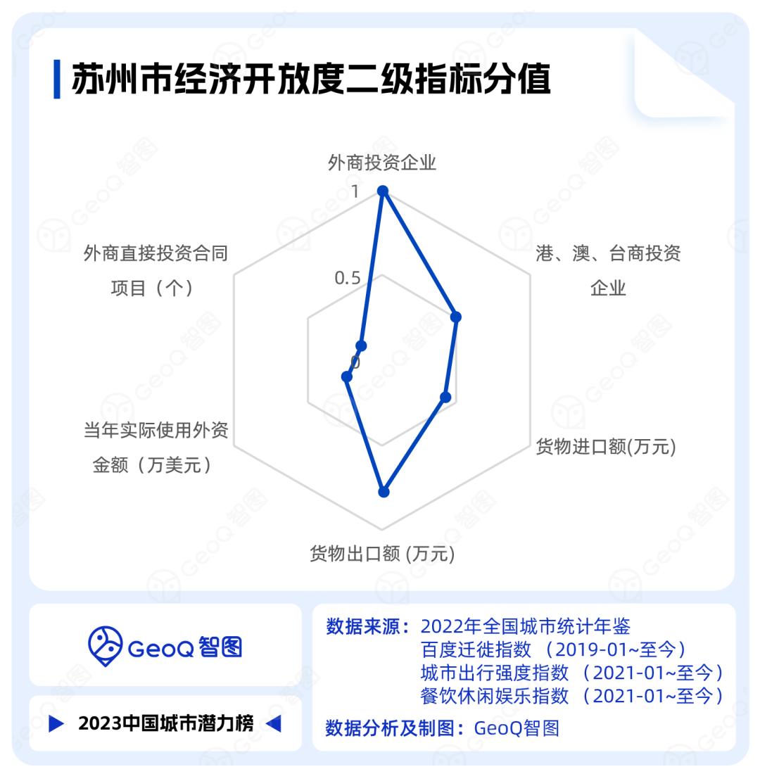 GeoQ智图“2023中国城市潜力排行榜”发布，哪些城市闯入前10？